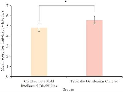 Influence of false beliefs and empathy on white lies among children with mild intellectual disabilities: focusing on trait and state perspectives